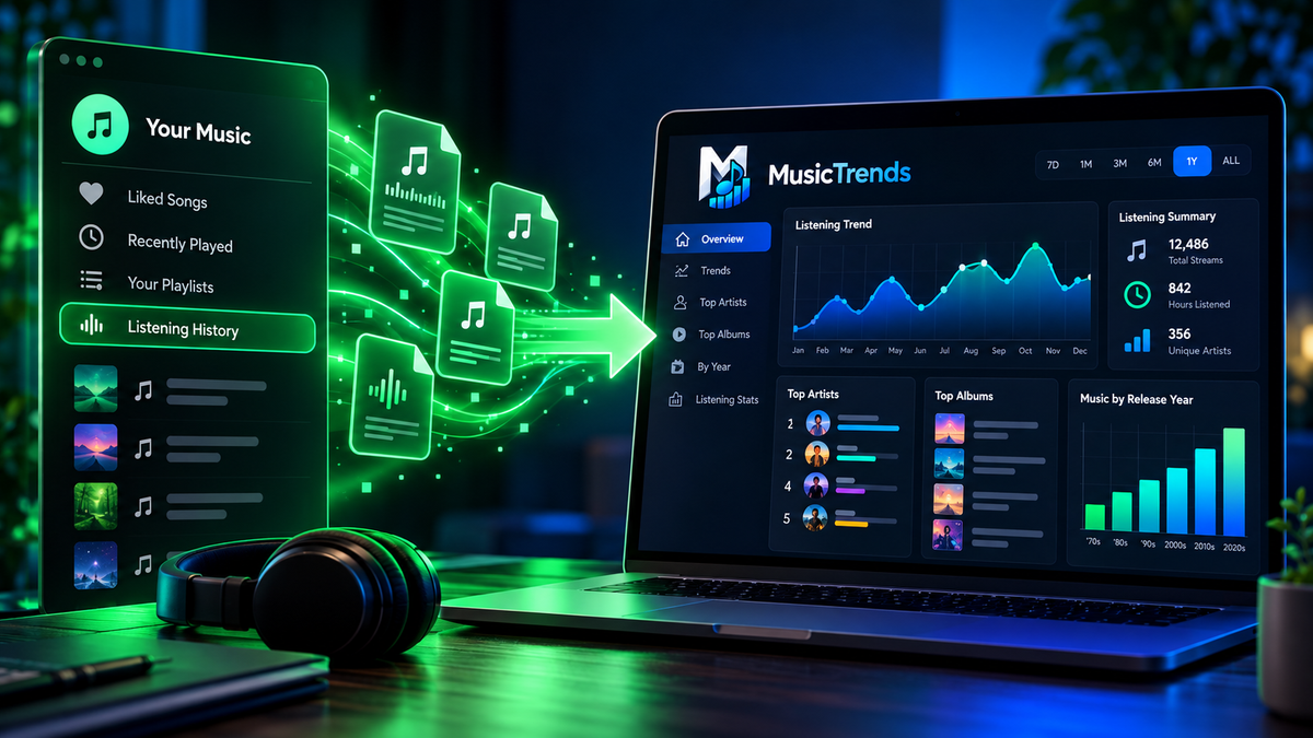 Spotify Listening History Comes to MusicTrends